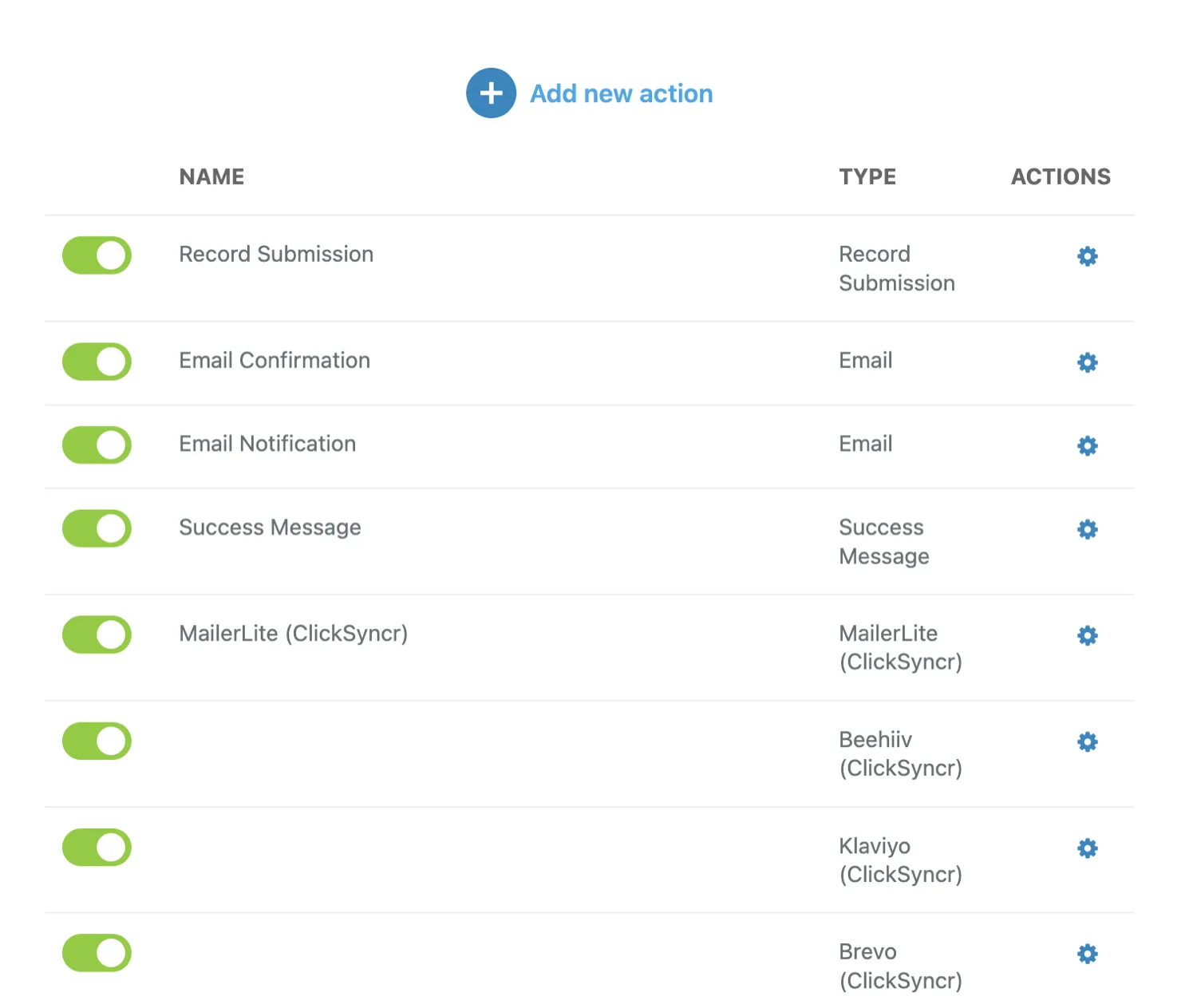 The actions list with the Kit (ClickSyncr) action enabled.